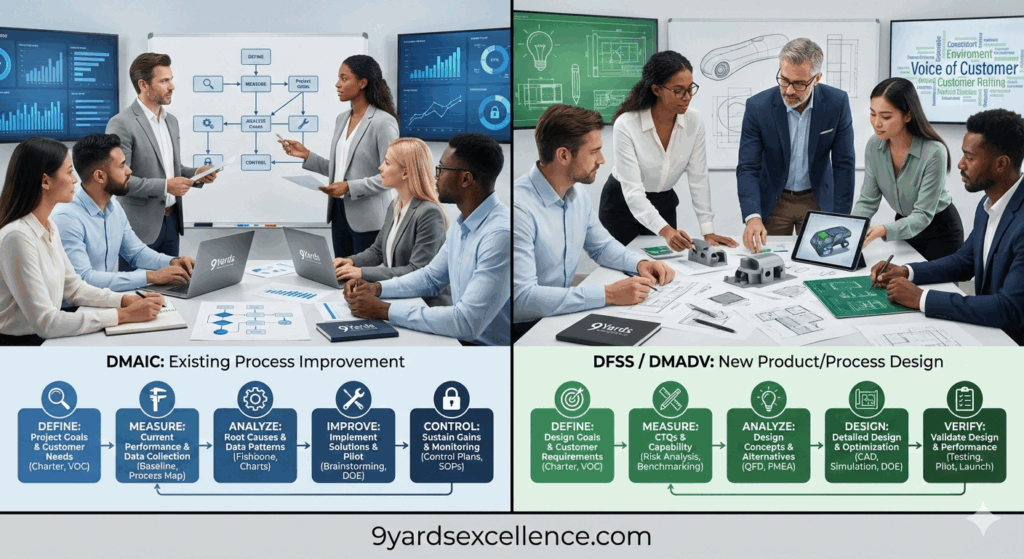 9ye six sigma process